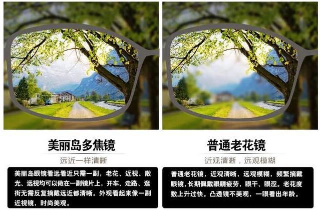 美麗島漸進(jìn)多焦鏡適合的人群，需要注意的事項(xiàng)
