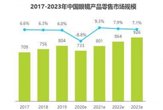美麗島多焦鏡：視力健康是第一健康，四億老花眼配不到一副好眼鏡