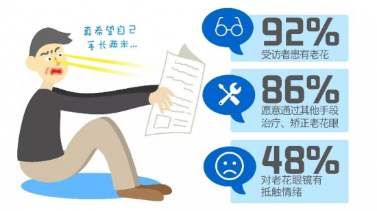 美麗島：他們是行業(yè)砥柱，卻飽受老花眼困擾，老花鏡升級(jí)勢(shì)在必行