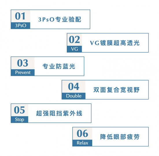 美麗島多焦鏡：致力于近視老花群體，用技術(shù)打造多焦鏡新高度！