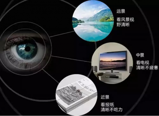 美麗島多焦鏡:十六年的堅(jiān)守，只為老花眼打磨一副多焦鏡