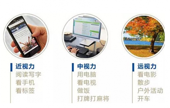 美麗島多焦鏡：過去是老花鏡現在是多焦鏡，中老年視力健康受關注