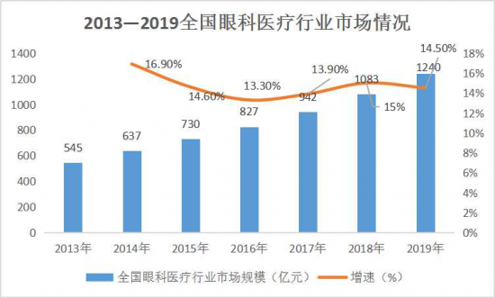 美麗島：誰來為3.9億近視老花眼負責？