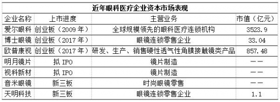 美麗島：誰來為3.9億近視老花眼負責？