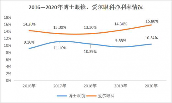 美麗島：誰來為3.9億近視老花眼負責？
