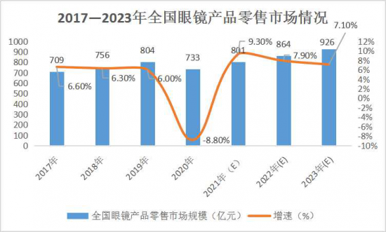 美麗島：誰來為3.9億近視老花眼負責？
