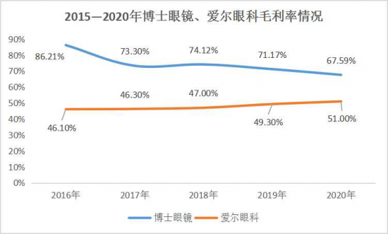美麗島：誰來為3.9億近視老花眼負責？